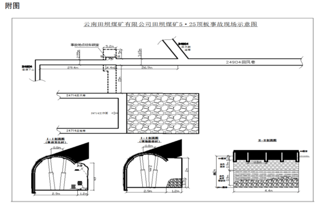 建议问责18人<strong></p>
<p>momo美股</strong>！云南田坝煤矿致人死亡顶板事故调查结果公布
