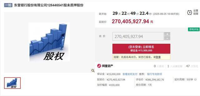 东营银行2.88％股权被司法拍卖<strong></p>
<p>momo美股</strong>，起拍价2.7亿元