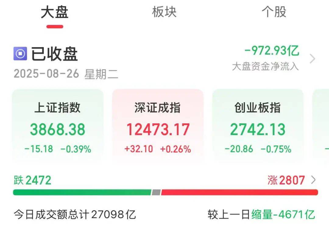 新信号！今天A股<strong></p>
<p>momo美股</strong>，突变！