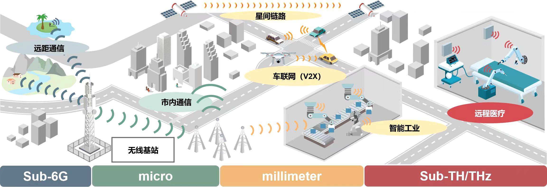 <strong></p>
<p>美股f</strong>我国科学家在6G无线通信领域取得新突破