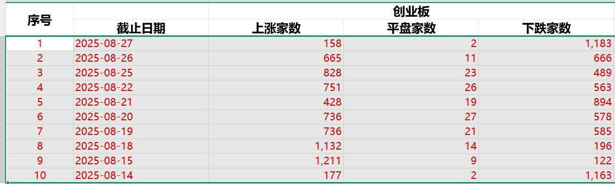 寒武纪超过1500元了<strong></p>
<p>美股f</strong>，但为何绝大部分投资者觉得赚钱难？
