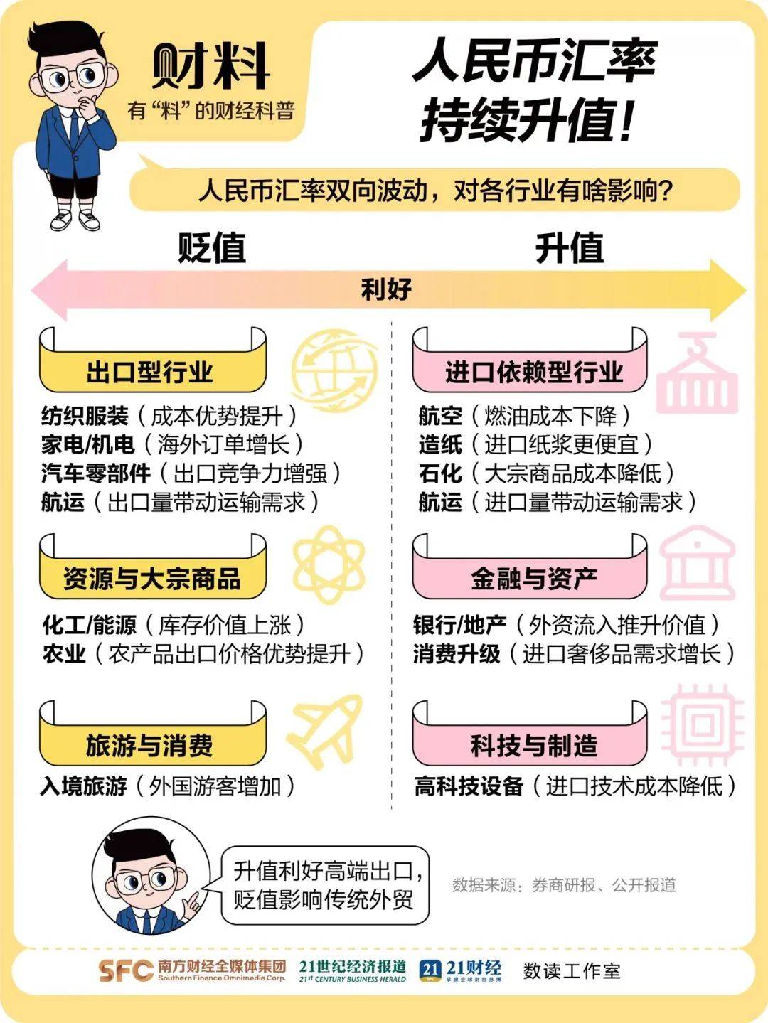 离岸人民币涨穿7.12元<strong></p>
<p>美股f</strong>，大涨超300点