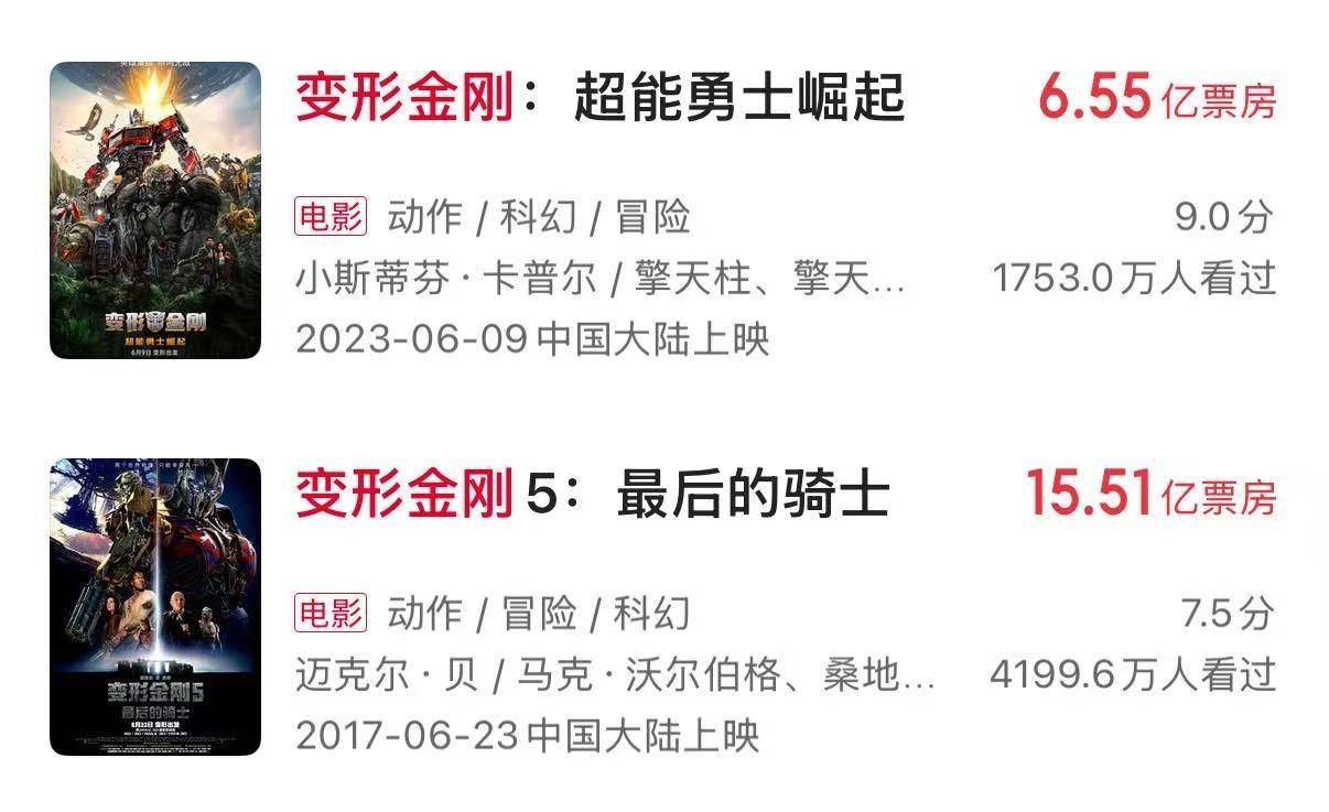 十年来口碑最佳暑期档<strong></p>
<p>plug美股</strong>，电影却卖不动了？