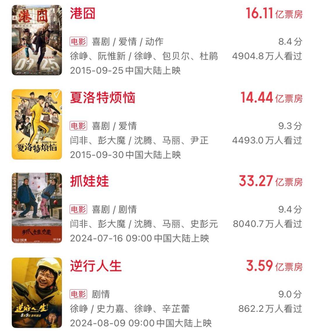 十年来口碑最佳暑期档<strong></p>
<p>plug美股</strong>，电影却卖不动了？