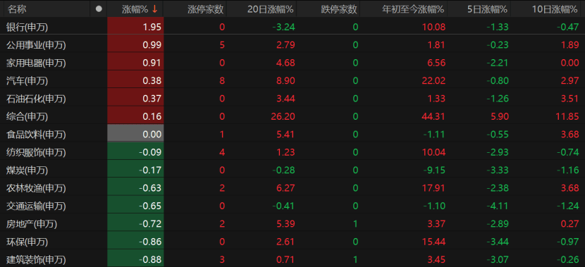 A股回调<strong></p>
<p>中资美股</strong>！原因为何？