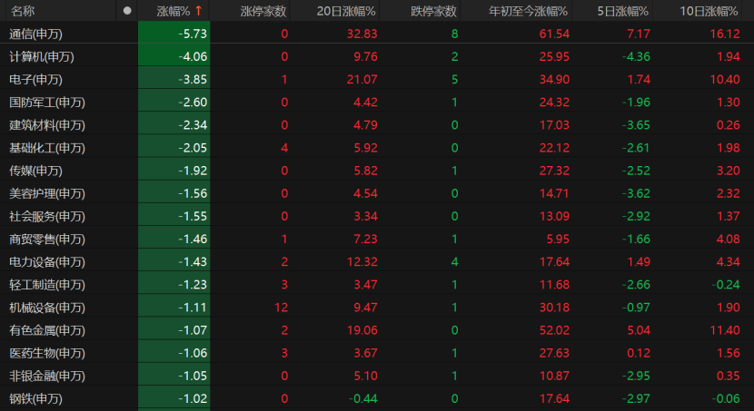 A股回调<strong></p>
<p>中资美股</strong>！原因为何？