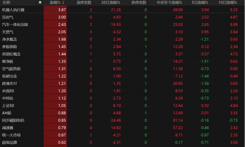A股回调<strong></p>
<p>中资美股</strong>！原因为何？