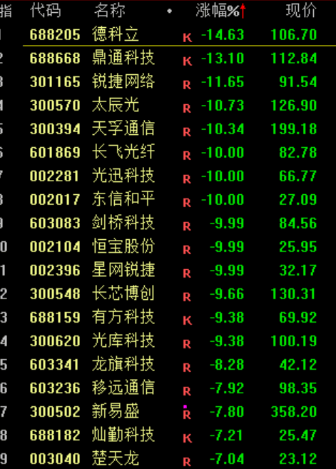 A股<strong></p>
<p>中资美股</strong>，突发异动！超4000股下跌，原因找到了！