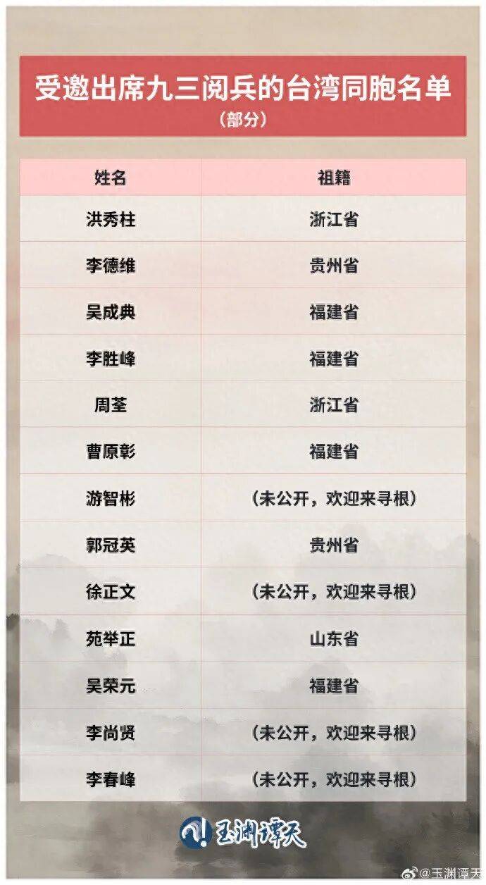 受邀出席阅兵的台湾同胞名单公布<strong></p>
<p>美股sbux</strong>，祖籍覆盖福建、浙江、山东、贵州等抗战时期重要战场或战略支点