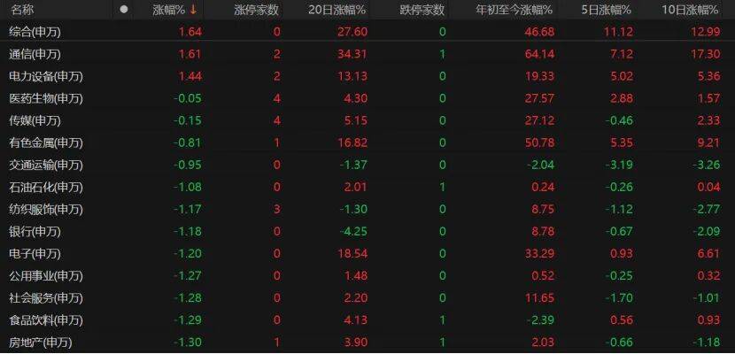 A股缩量回调<strong></p>
<p>美股sbux</strong>，下一步如何操作？