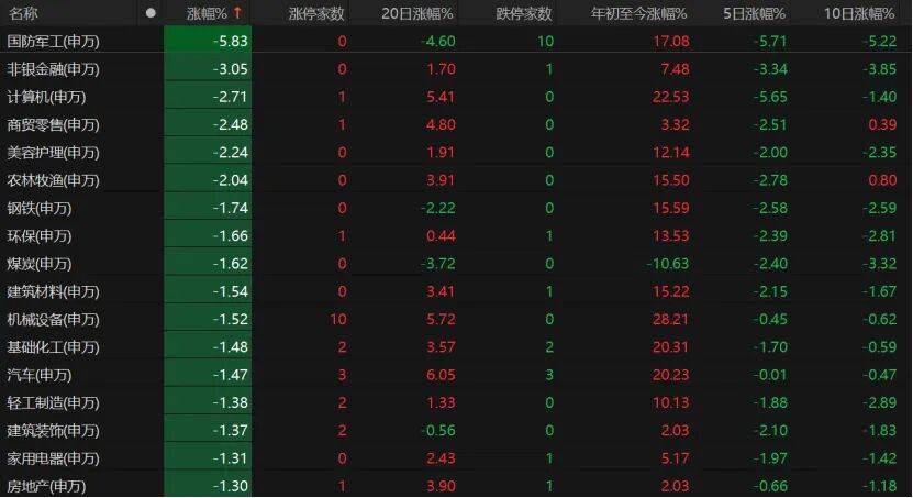 A股缩量回调<strong></p>
<p>美股sbux</strong>，下一步如何操作？