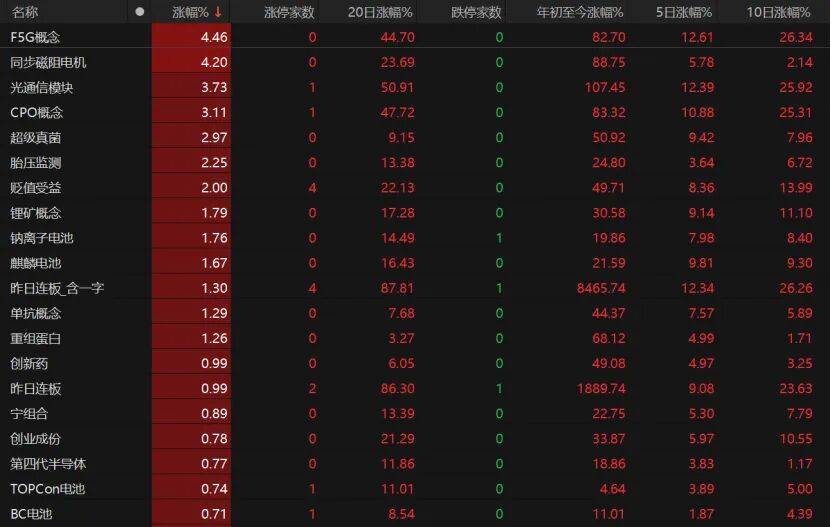 A股缩量回调<strong></p>
<p>美股sbux</strong>，下一步如何操作？