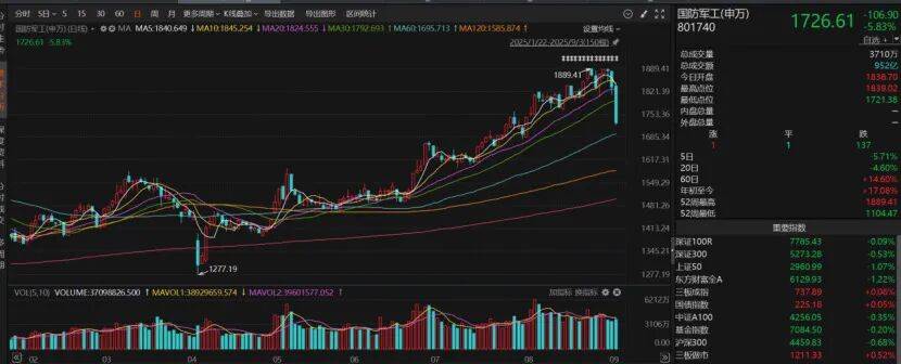 A股缩量回调<strong></p>
<p>美股sbux</strong>，下一步如何操作？