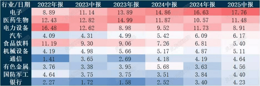 牛市急刹？市场震荡<strong></p>
<p>美股sbux</strong>，基金经理怎么看？二季度仍旧重仓宁德时代，港股比例显著提升