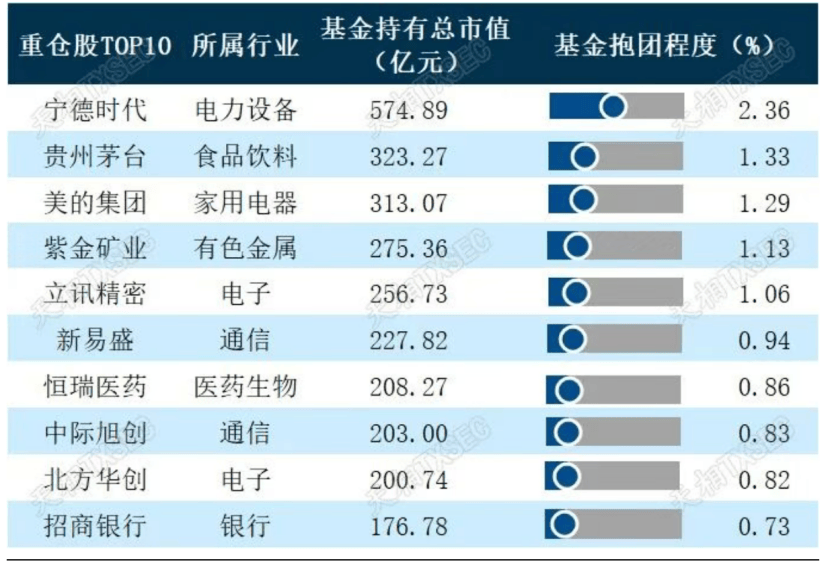 牛市急刹？市场震荡<strong></p>
<p>美股sbux</strong>，基金经理怎么看？二季度仍旧重仓宁德时代，港股比例显著提升