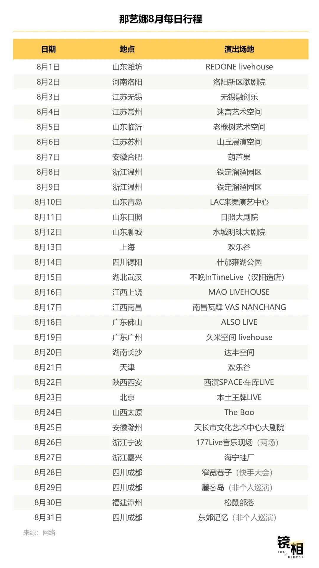 明星不够用了<strong></p>
<p>美股sbux</strong>，网红“接管”演唱会