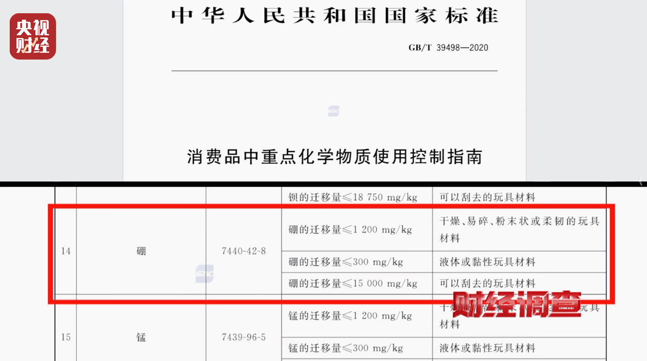 警惕手边的“毒”玩具！有毒硼砂成解压软泥玩具配料<strong></p>
<p>tal美股</strong>，《财经调查》曝光→