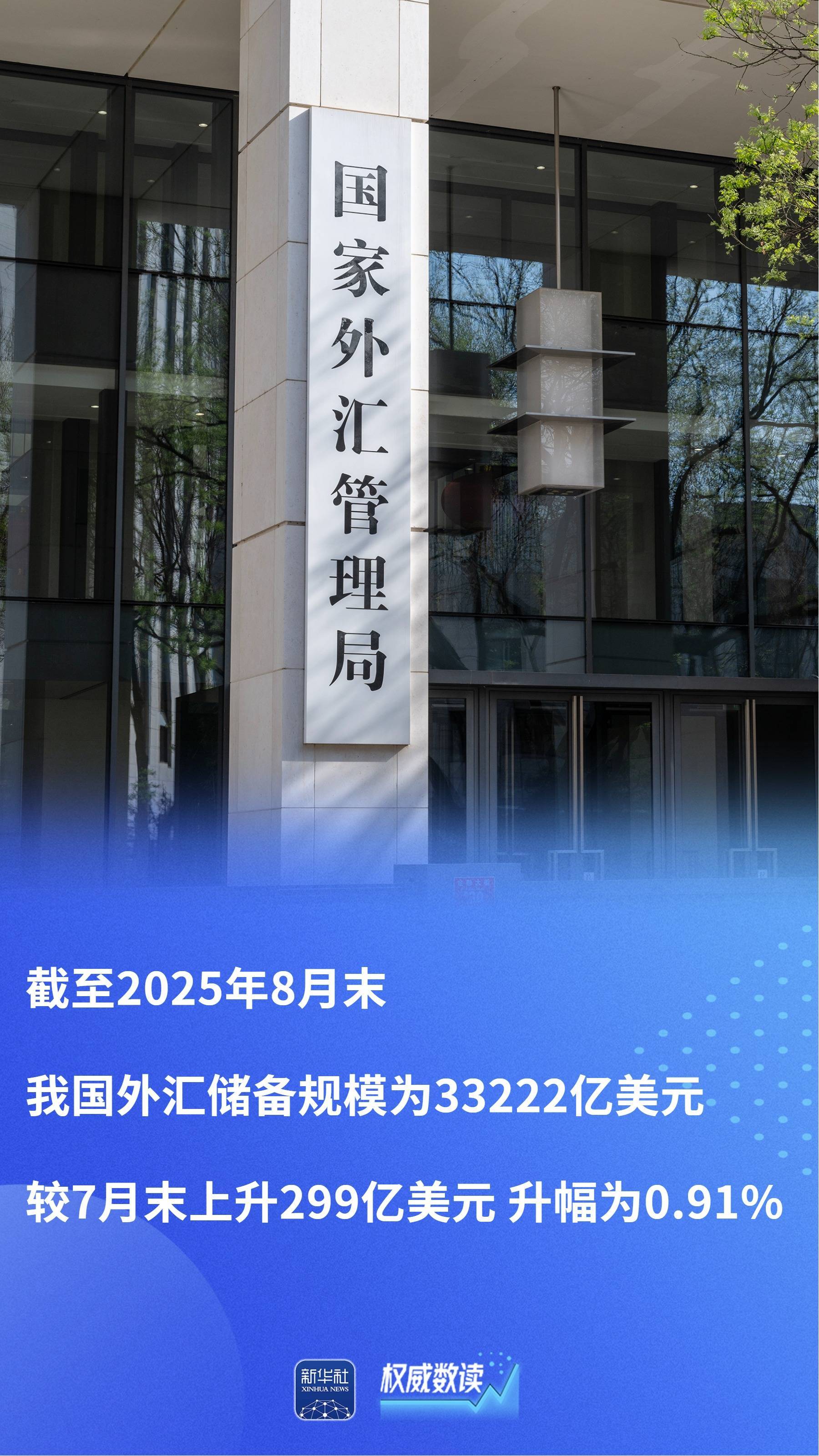 权威数读｜多重因素综合作用<strong></p>
<p>tal美股</strong>，8月外汇储备规模上升
