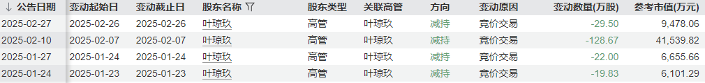 同花顺董事长拟减持68万股<strong></p>
<p>tal美股</strong>，称为了“让渡市场参与机会”，股民吵翻了