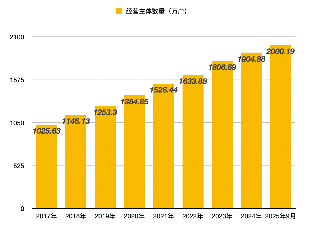 突破2000万<strong></p>
<p>美股买一股</strong>！广东为啥盛产“老板”？ | 南都新知