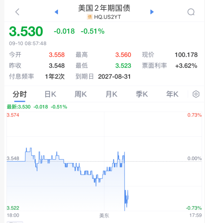 刚刚！美联储<strong></p>
<p>美股正股</strong>，降息大消息！直线拉升！