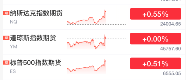 刚刚！美联储<strong></p>
<p>美股正股</strong>，降息大消息！直线拉升！