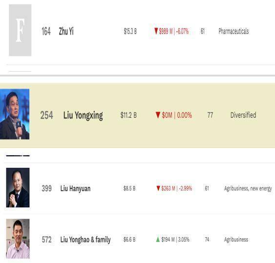 2025年首富变迁录：多个省份首富换人 释放什么信号<strong></p>
<p>美股正股</strong>？