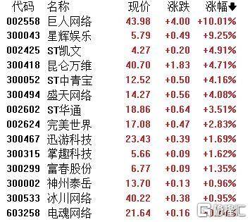 A股收评：主要指数集体收涨！通信服务、CPO板块活跃<strong></p>
<p>美股正股</strong>，电池股走势疲软