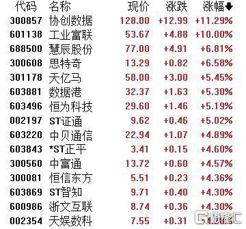A股收评：主要指数集体收涨！通信服务、CPO板块活跃<strong></p>
<p>美股正股</strong>，电池股走势疲软
