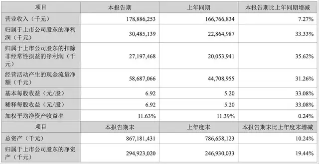 击溃日韩垄断<strong></p>
<p>美股正股</strong>，每天净赚1.7亿元：他靠三次豪赌，卡住全球车企的脖子