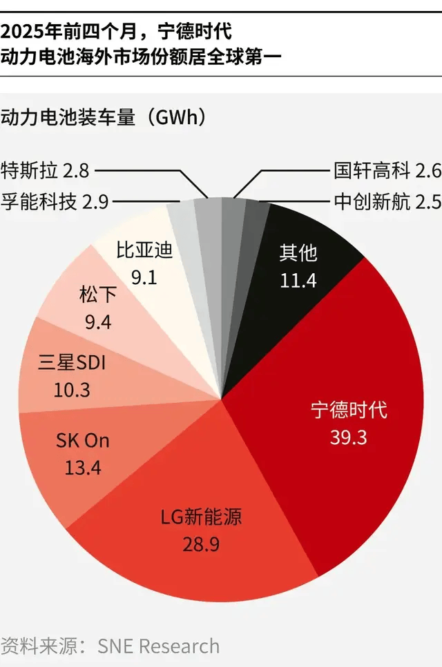击溃日韩垄断<strong></p>
<p>美股正股</strong>，每天净赚1.7亿元：他靠三次豪赌，卡住全球车企的脖子