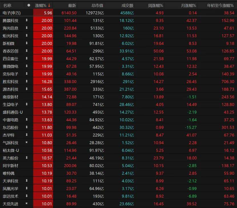 科技股再爆发<strong></p>
<p>陌陌美股</strong>！这波能持续多久？