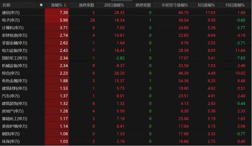 科技股再爆发<strong></p>
<p>陌陌美股</strong>！这波能持续多久？