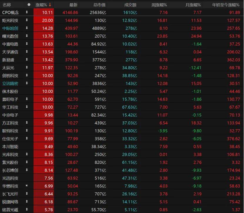科技股再爆发<strong></p>
<p>陌陌美股</strong>！这波能持续多久？