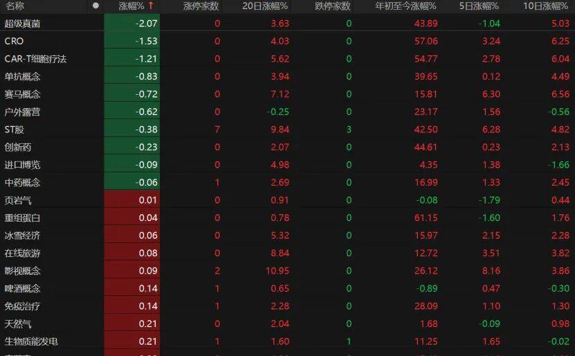 科技股再爆发<strong></p>
<p>陌陌美股</strong>！这波能持续多久？