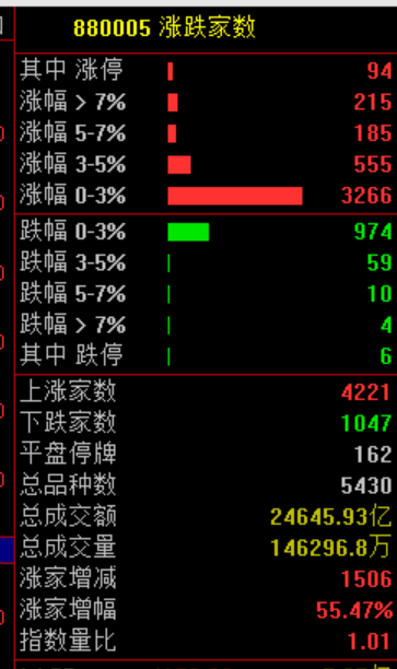 暴涨原因<strong></p>
<p>陌陌美股</strong>，找到了！疯狂星期四，科技股的暴力美学