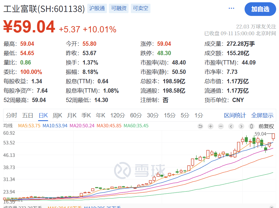 暴涨原因<strong></p>
<p>陌陌美股</strong>，找到了！疯狂星期四，科技股的暴力美学