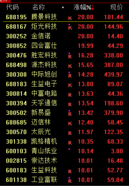 暴涨原因<strong></p>
<p>陌陌美股</strong>，找到了！疯狂星期四，科技股的暴力美学