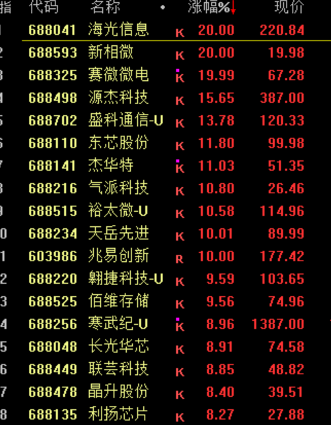 暴涨原因<strong></p>
<p>陌陌美股</strong>，找到了！疯狂星期四，科技股的暴力美学