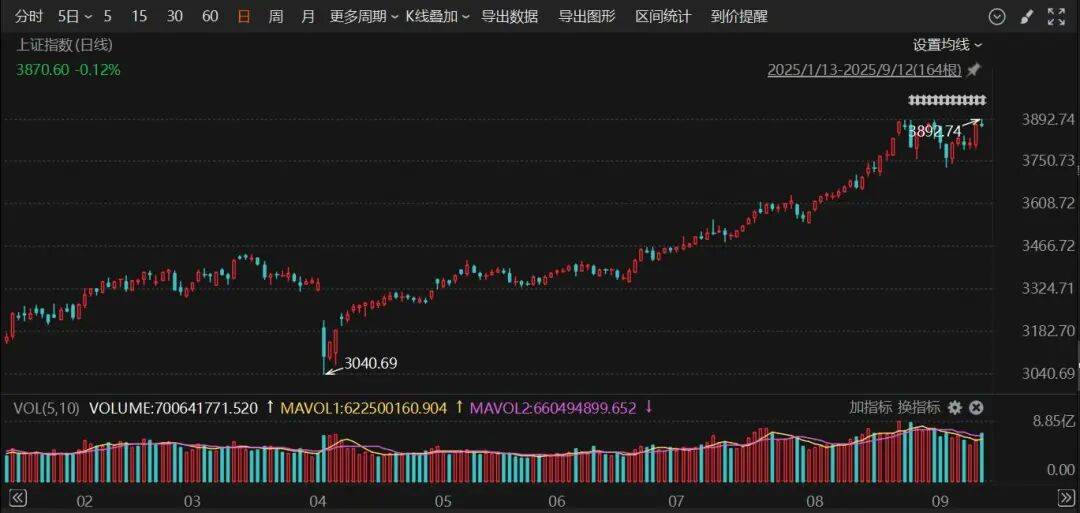 603516<strong></p>
<p>美股中国概念股</strong>，四连板！600376，8天7涨停