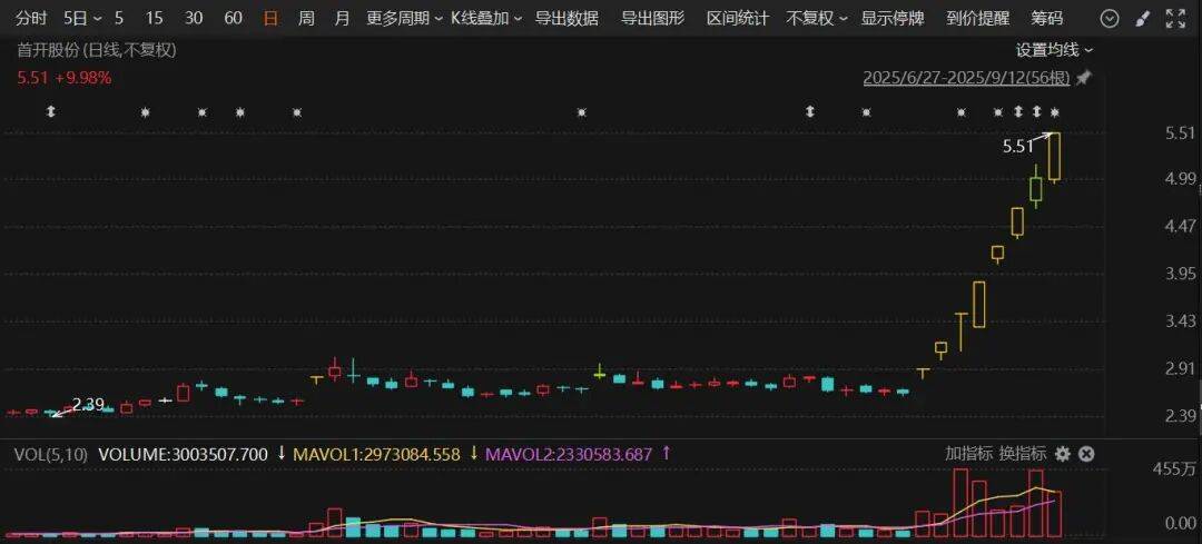 603516<strong></p>
<p>美股中国概念股</strong>，四连板！600376，8天7涨停
