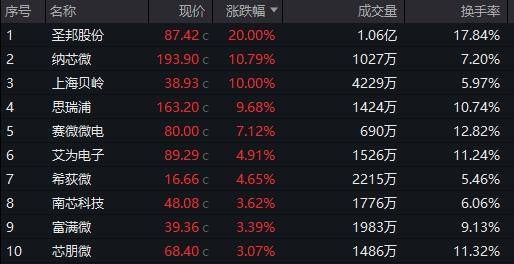 模拟芯片板块大涨<strong></p>
<p>美股MU股票</strong>，圣邦股份、纳芯微、上海贝岭等涨停