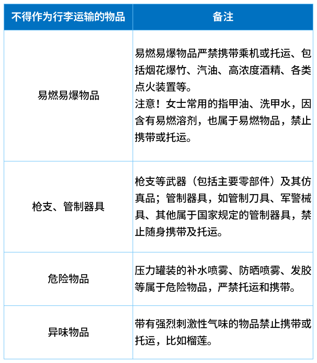 一家五口登机前30分钟狂吃11斤榴莲<strong></p>
<p>美股被高估</strong>，当事人：这辈子都不想再听到榴莲两个字了