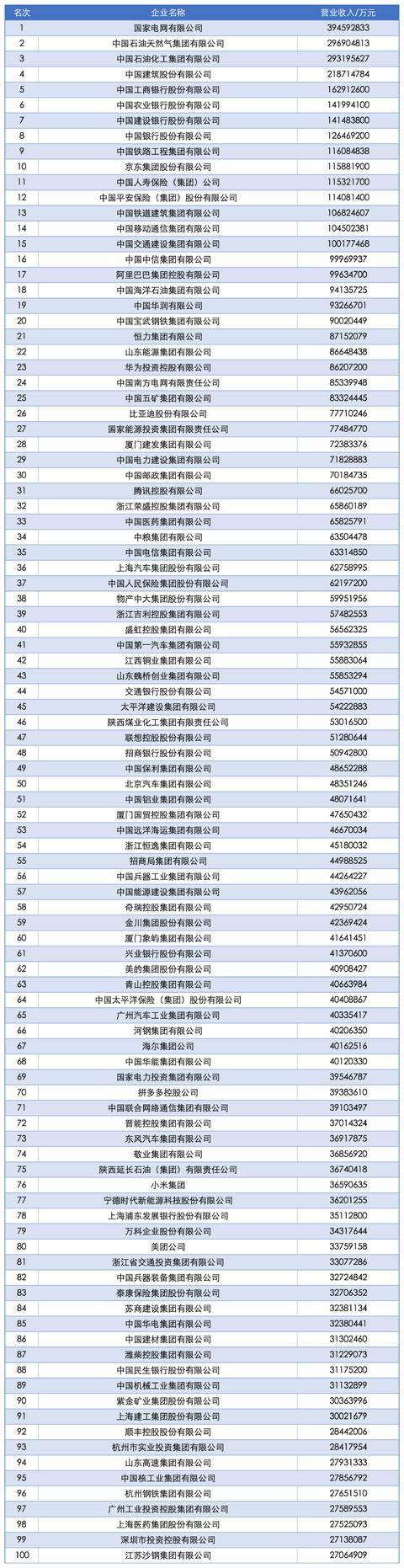 2025中国企业500强发布<strong></p>
<p>美股被高估</strong>，南阳一企业上榜！