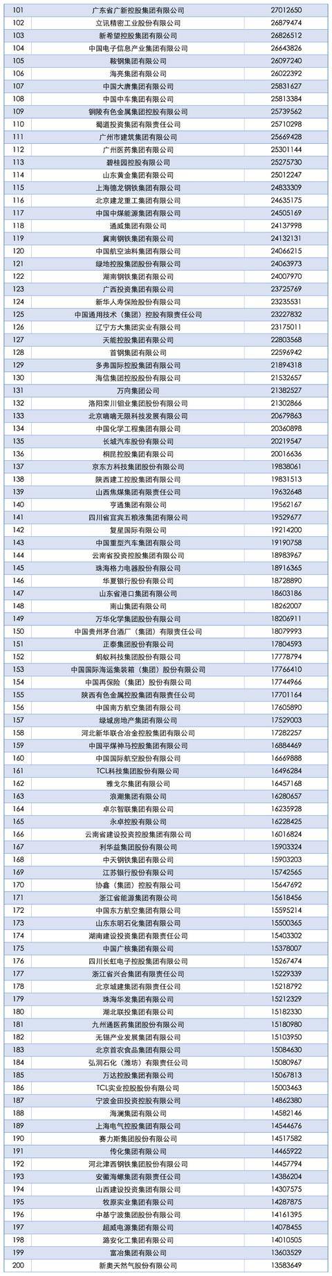 2025中国企业500强发布<strong></p>
<p>美股被高估</strong>，南阳一企业上榜！