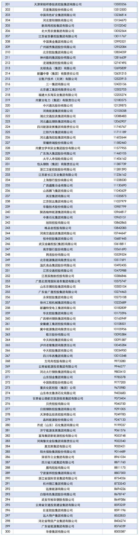 2025中国企业500强发布<strong></p>
<p>美股被高估</strong>，南阳一企业上榜！