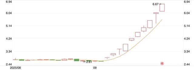 10天涨100亿<strong></p>
<p>美股被高估</strong>，宇树科技朋友圈狂欢