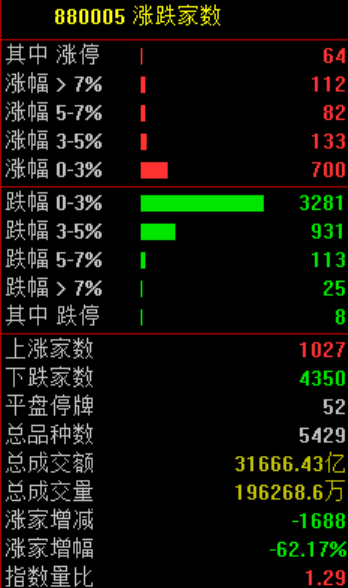 大跳水！原因<strong></p>
<p>美股的缺点</strong>，找到了！