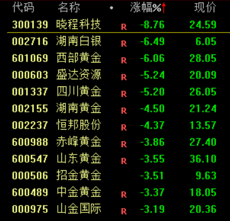 大跳水！原因<strong></p>
<p>美股的缺点</strong>，找到了！