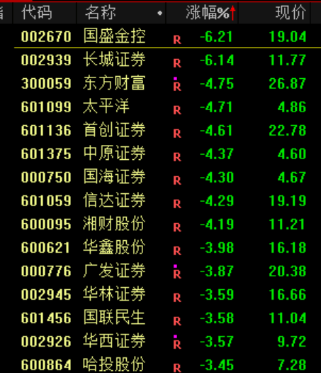 大跳水！原因<strong></p>
<p>美股的缺点</strong>，找到了！